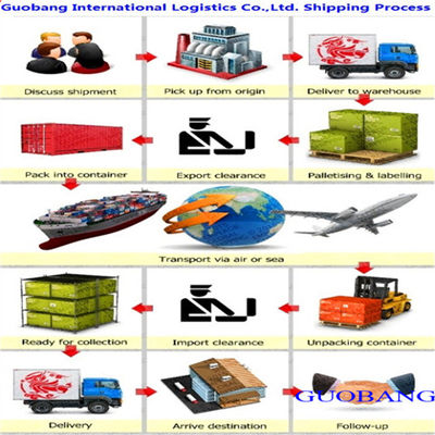 Υπηρεσίες FedEx Από στην Κορέα Υπηρεσία Μίας Σταθμής Κράτηση-Απορρόφηση-Παρακαλάς-Στο αεροπλάνο Αεροπορική Μεταφορά Λειτουργεί καλά με την CZ